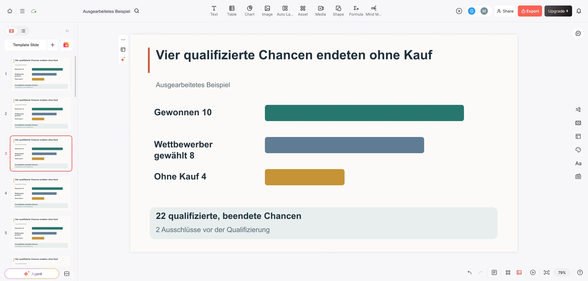 Presenti-Editor mit einer Beispielfolie: 10 gewonnene Chancen, 8 Verluste an Wettbewerber, 4 Fälle ohne Kaufentscheidung und die Bezugsgröße von 22 Chancen
