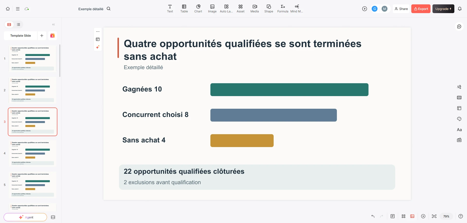 Éditeur Presenti affichant une diapositive avec 10 ventes gagnées, 8 pertes face à un concurrent, 4 absences d’achat et le dénominateur de 22 opportunités