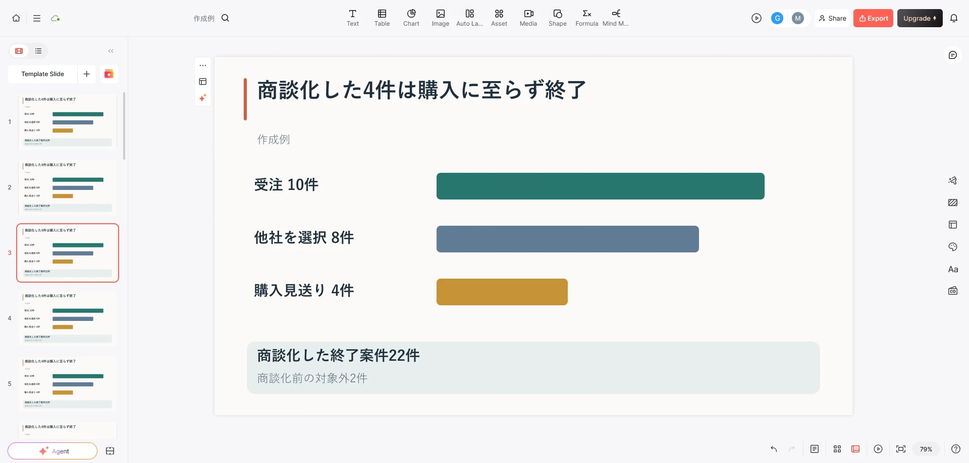 受注10件、競合への失注8件、購入見送り4件と分母22件を示した分析スライドの例を表示するPresentiエディター