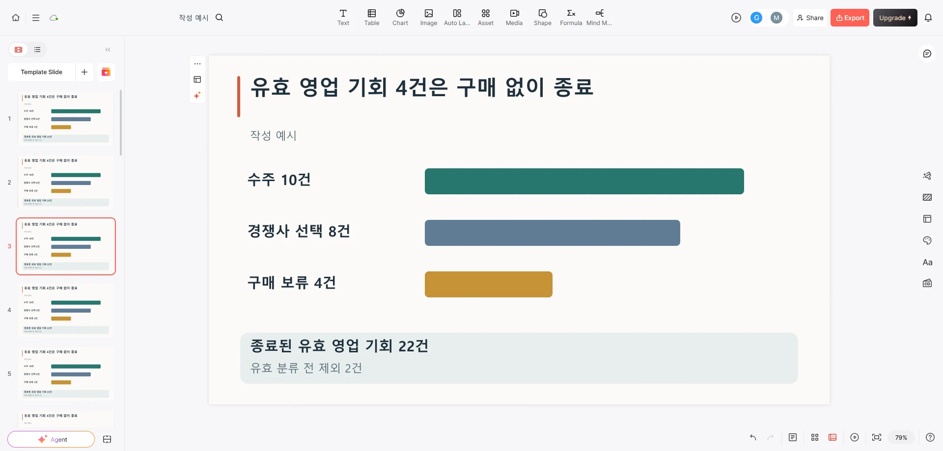 수주 10건, 경쟁사 선택 8건, 구매 보류 4건과 분모 22건을 함께 보여주는 분석 슬라이드 예시가 열린 Presenti 편집기