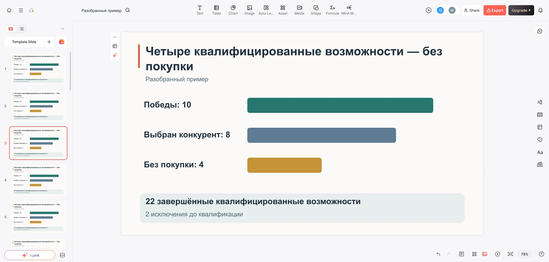 Редактор Presenti со слайдом анализа сделок: 10 побед, 8 проигрышей конкурентам, 4 случая без покупки и знаменатель 22 возможности