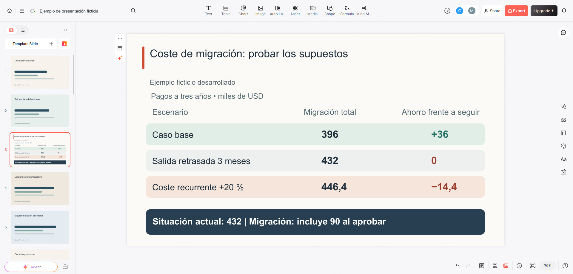 Comparación ficticia de costes de migración en el marco real del editor de Presenti: caso base, salida retrasada y aumento del coste recurrente durante tres años.