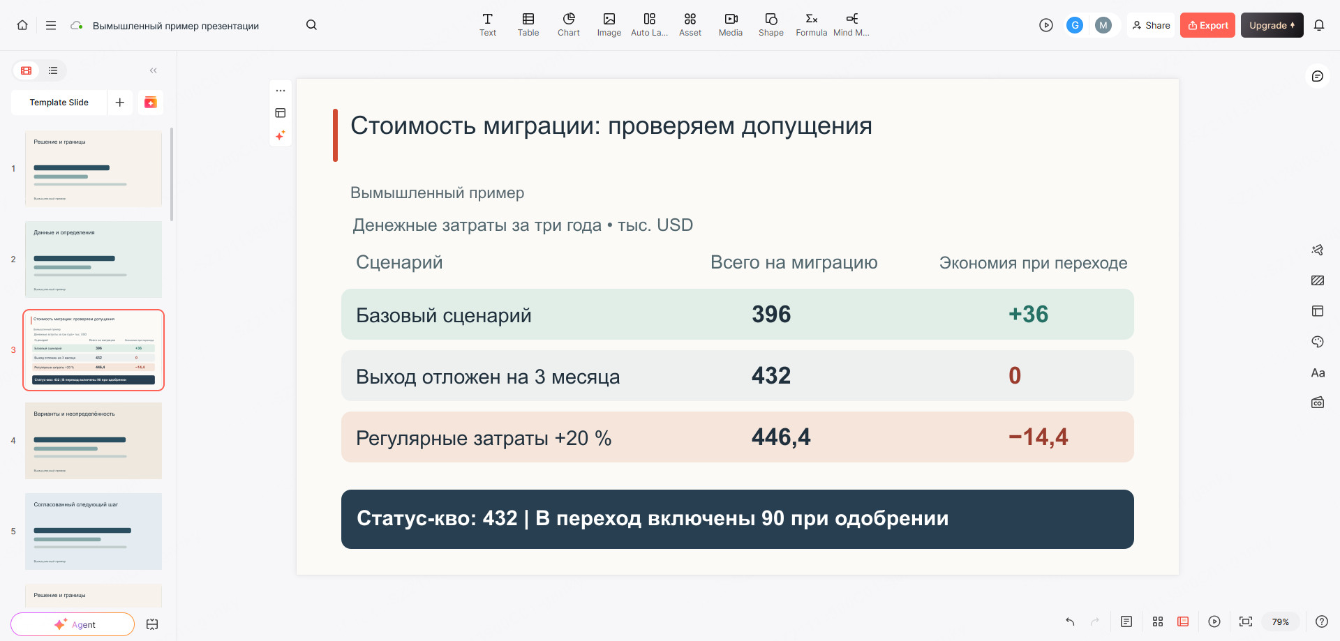 Вымышленный слайд в редакторе Presenti: денежные затраты за три года при базовом варианте, задержке выхода и росте регулярных расходов.