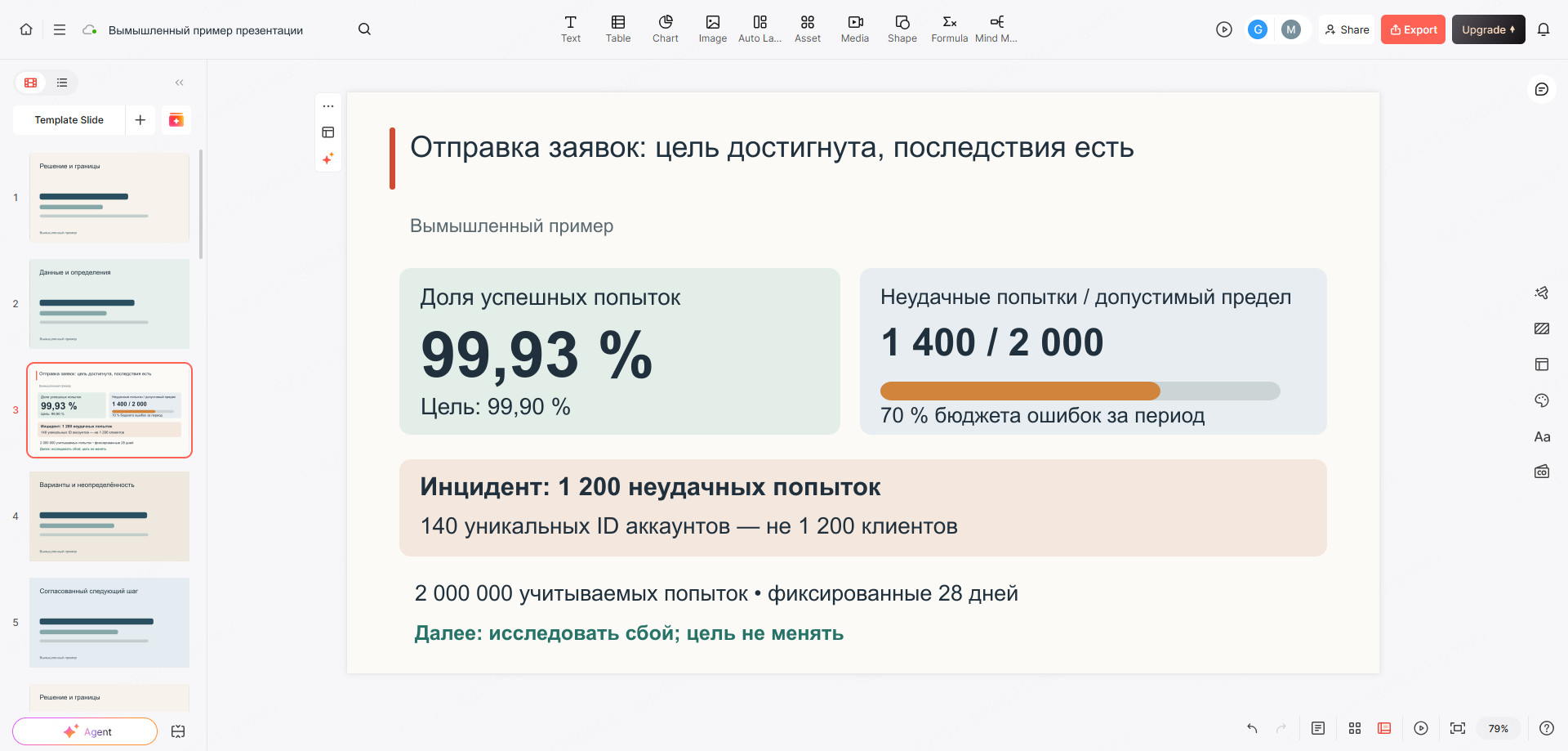 Вымышленный слайд в редакторе Presenti: доля успешных попыток, бюджет ошибок, неудачные попытки и уникальные аккаунты показаны отдельно.