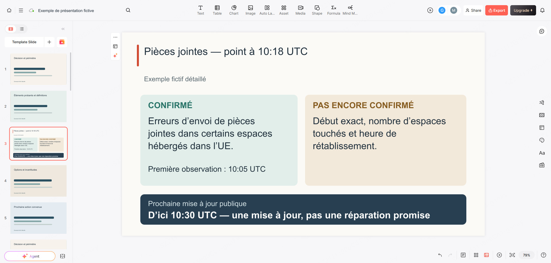 Point de situation fictif dans le cadre réel de l’éditeur Presenti : faits confirmés, informations encore inconnues et heure de la prochaine mise à jour publique.