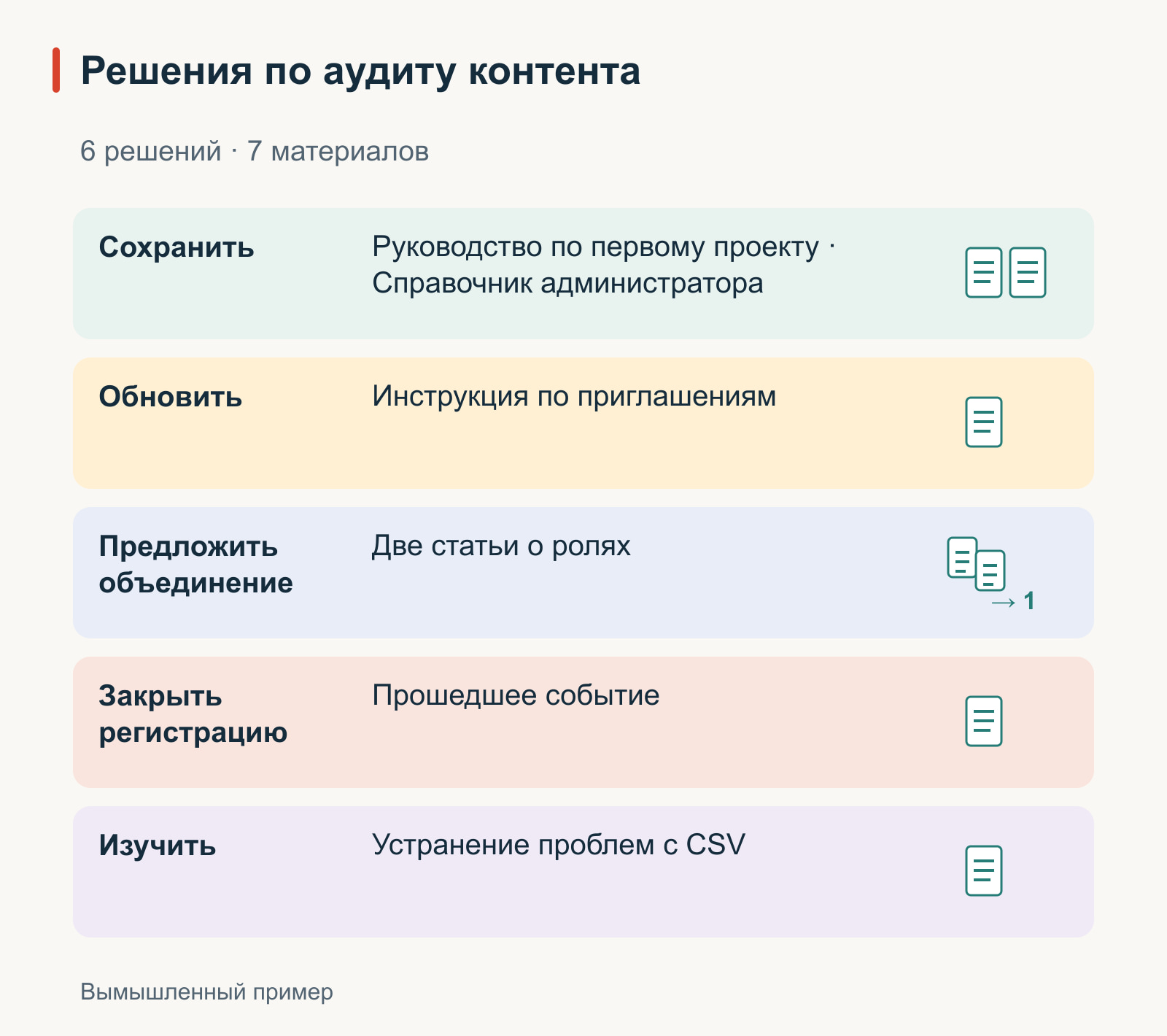 Вымышленный аудит контента: сохранить руководство по первому проекту и справочник администратора; обновить инструкцию по приглашениям; предложить объединение двух статей о ролях с сохранением исключения; закрыть регистрацию на прошедшее событие и решить, что архивировать; изучить пропущенные измерения для руководства по устранению проблем с CSV.
