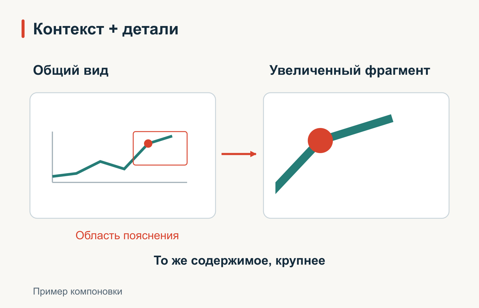 Поясняющая схема связывает выделенную область на общем виде с увеличенным изображением того же содержимого.