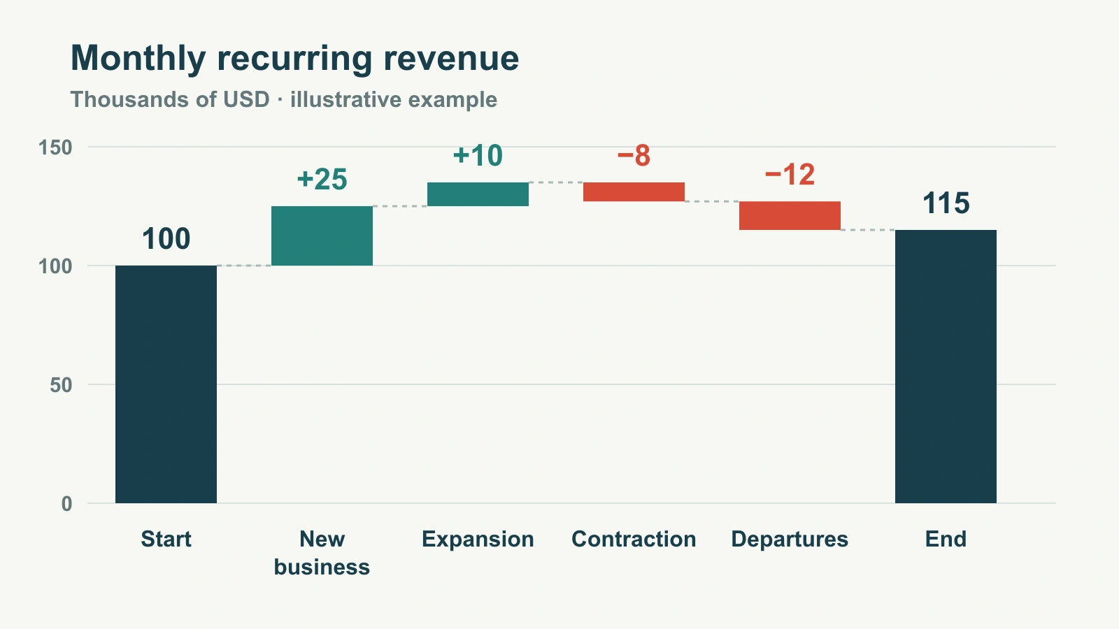 Waterfall Charts in Presentations: Make Every Change Add Up