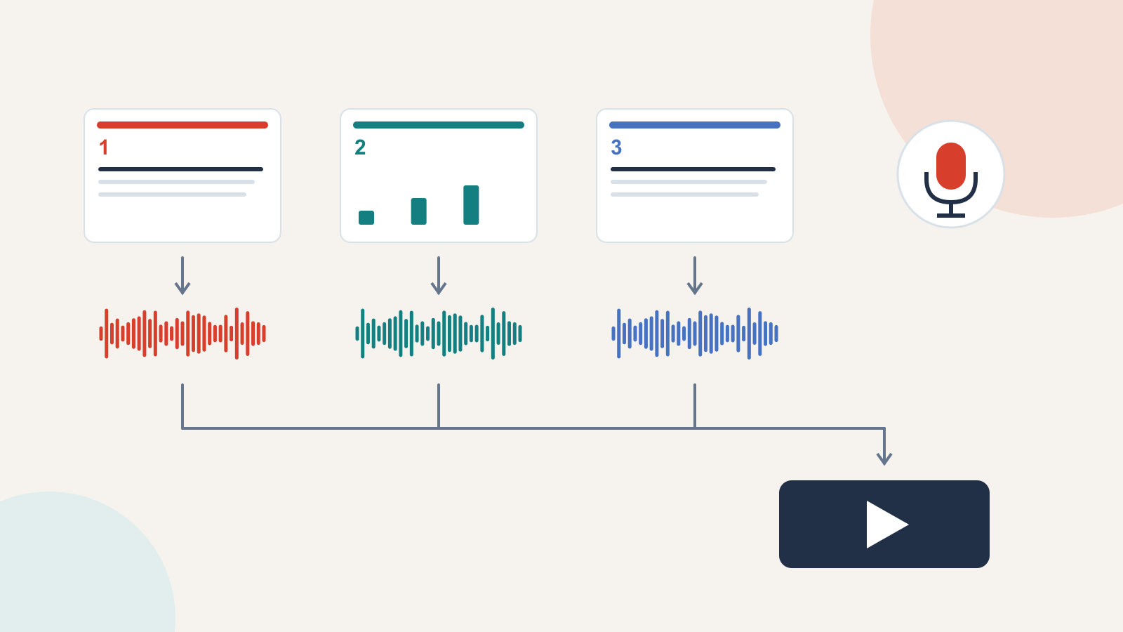 Tres diapositivas, cada una con un segmento de audio, se unen en un vídeo reproducible.
