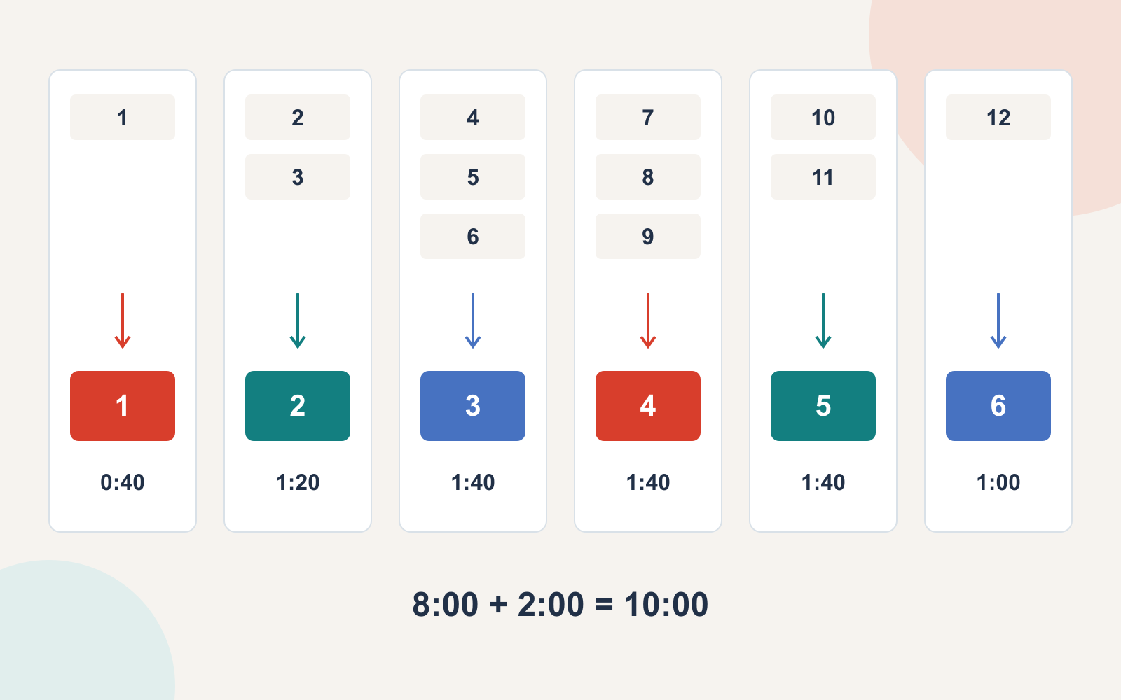 Zwölf Ausgangsfolien bilden sechs Gruppen mit zusammen acht Minuten Redezeit: 1; 2–3; 4–6; 7–9; 10–11; und 12.