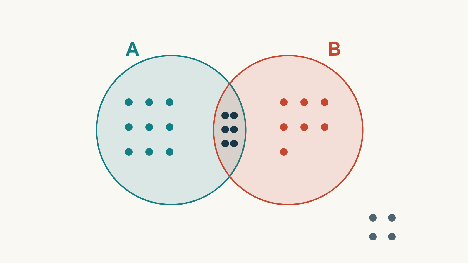 Writng Pp Venn Diagram in PowerPoint: Steps and Worked Examples