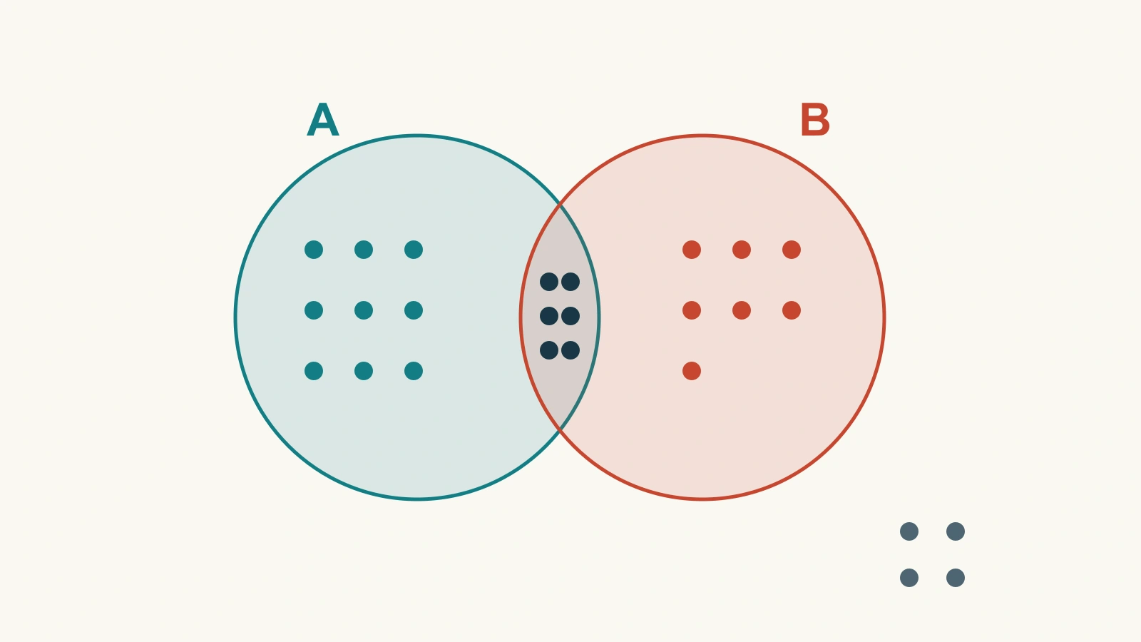 Diagramas de Venn en PowerPoint: muestra las intersecciones sin confundir