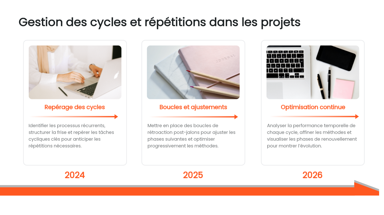 frise chronologique