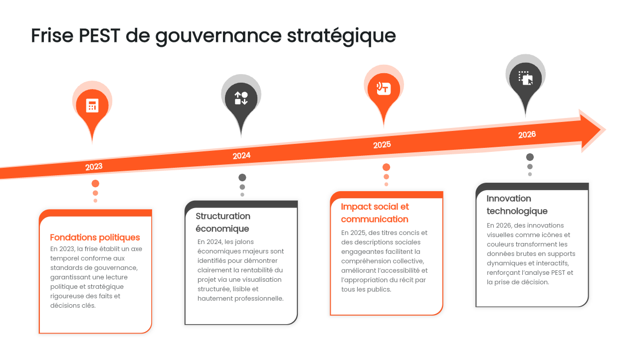 frise chronologique powerpoint