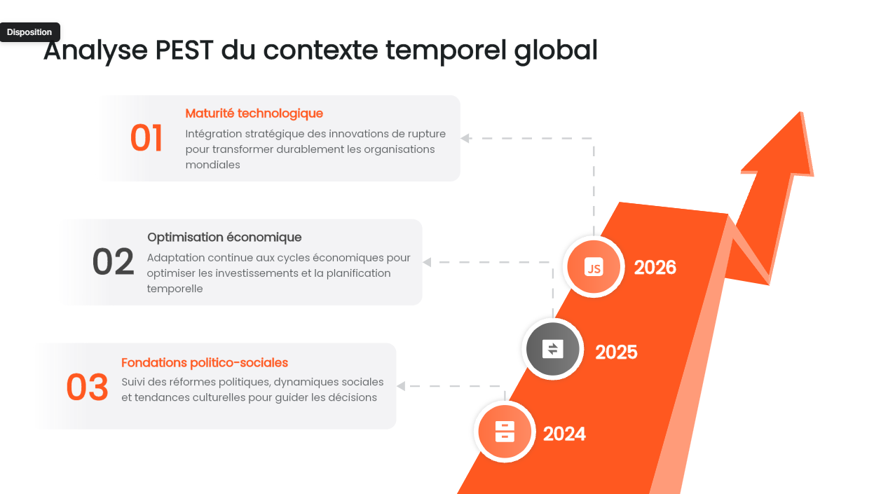 modèle frise chronologique gratuit