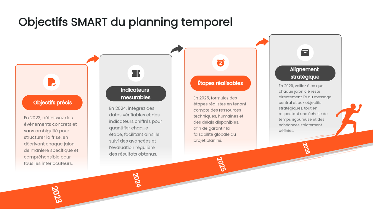 exemple de frise chronologique