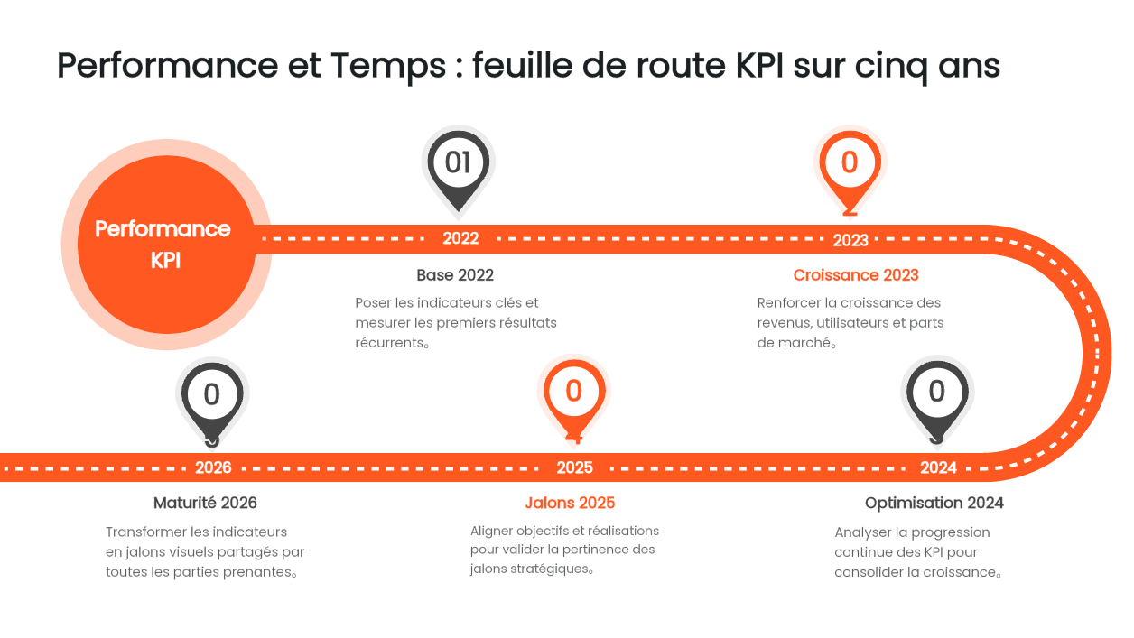 frise chronologique