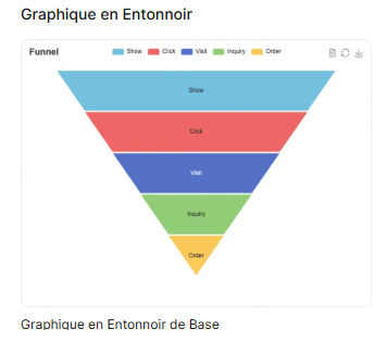 données statistiques