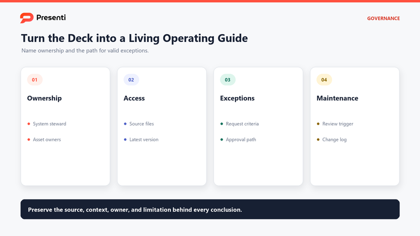 Brand governance model covering ownership, asset access, exceptions, and maintenance