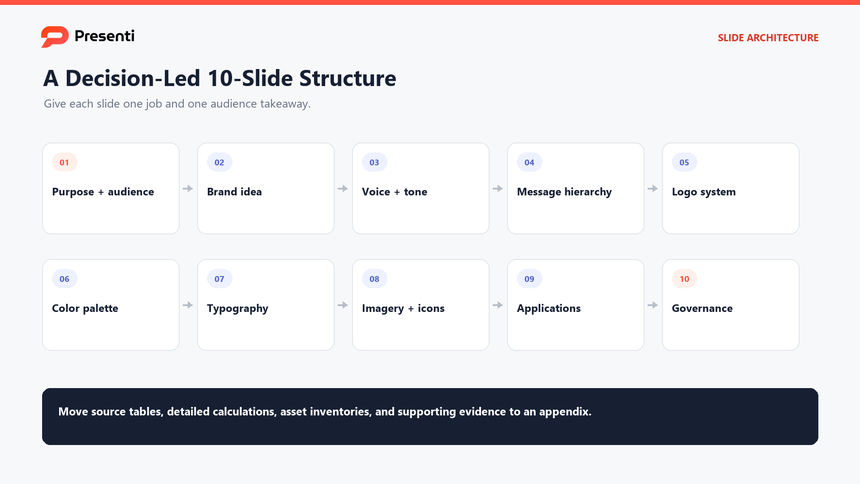 Ten-slide brand guidelines presentation structure from purpose and voice to visual rules and governance