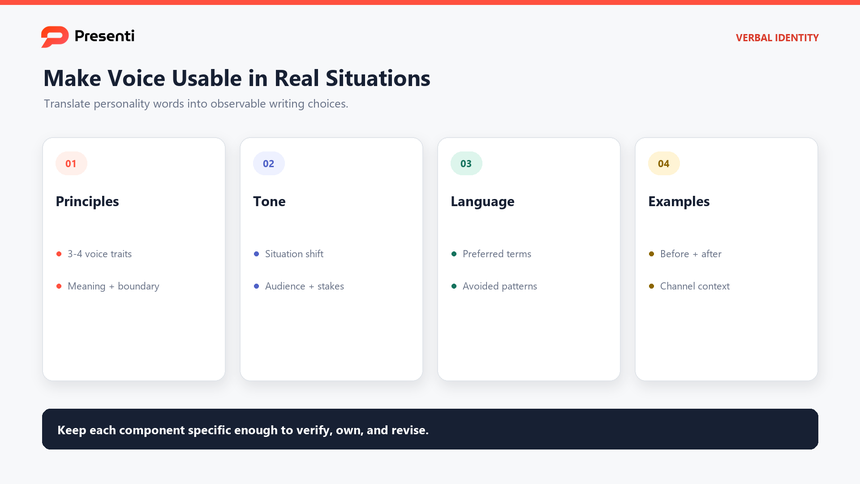 Brand voice framework covering principles, tone by situation, language rules, and annotated examples