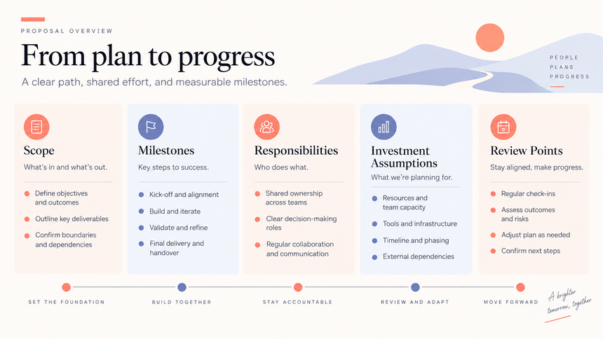 Business proposal scope slide showing milestones, responsibilities, investment assumptions, and review points