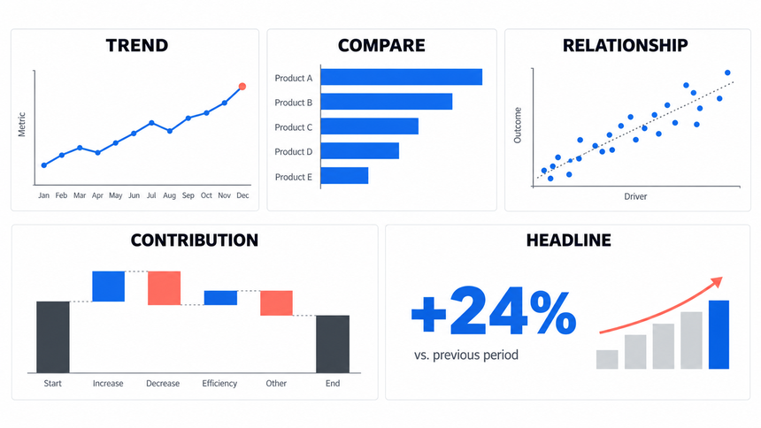 Chart selection guide for trends, comparisons, relationships, and contribution