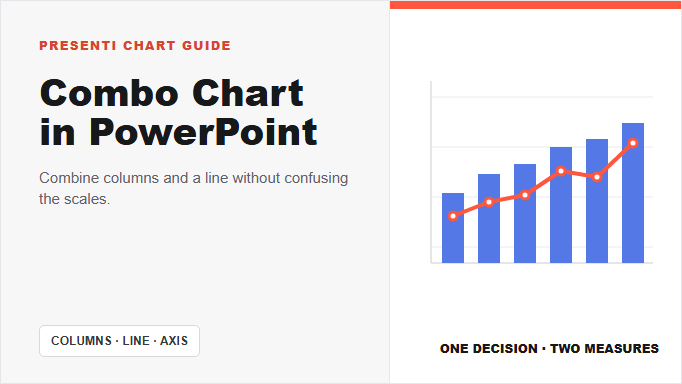 Combo Chart in PowerPoint: How to Combine Columns and a Line Clearly