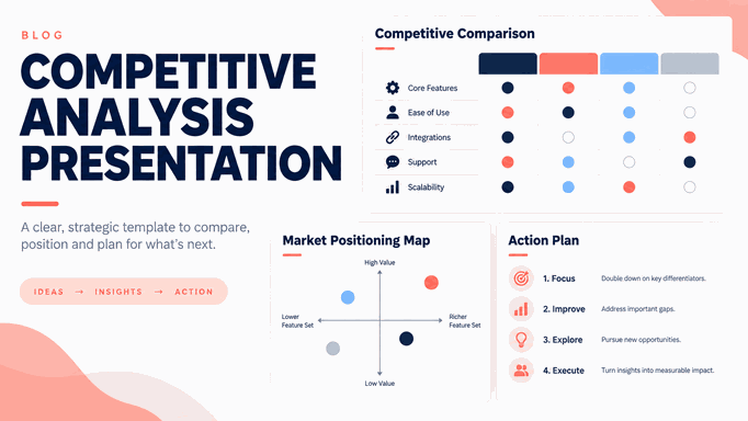 Competitive Analysis Presentation Template: Matrix, Positioning, and Action Plan