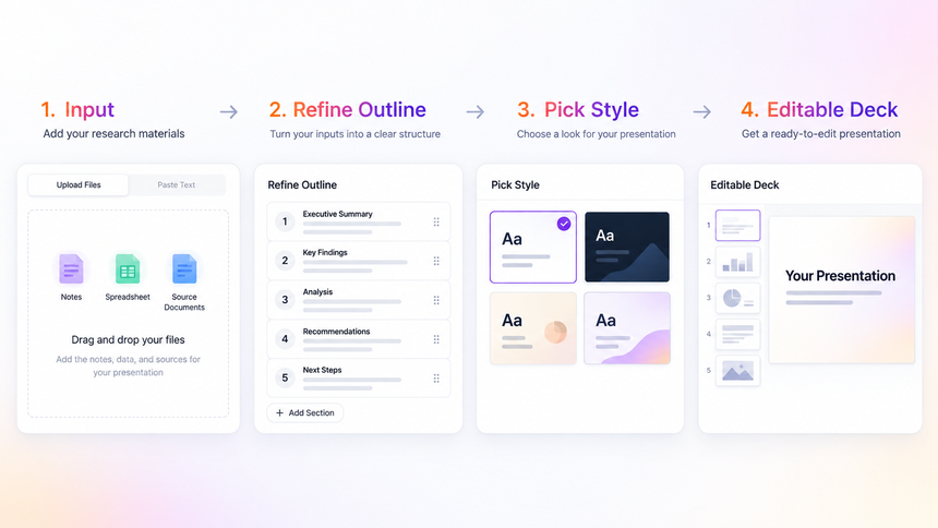 Presenti AI workflow for turning competitive research into an editable deck