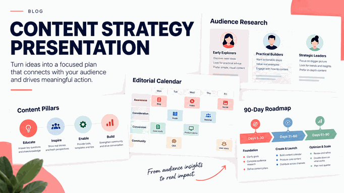Content Strategy Presentation Template: From Audience Research to a 90-Day Plan