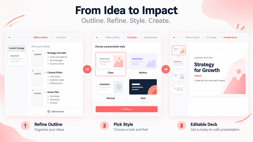 Presenti AI workflow for turning a content strategy outline into an editable deck
