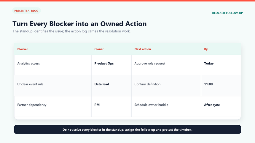 Daily standup action log with blocker impact, response owner, check time, and status