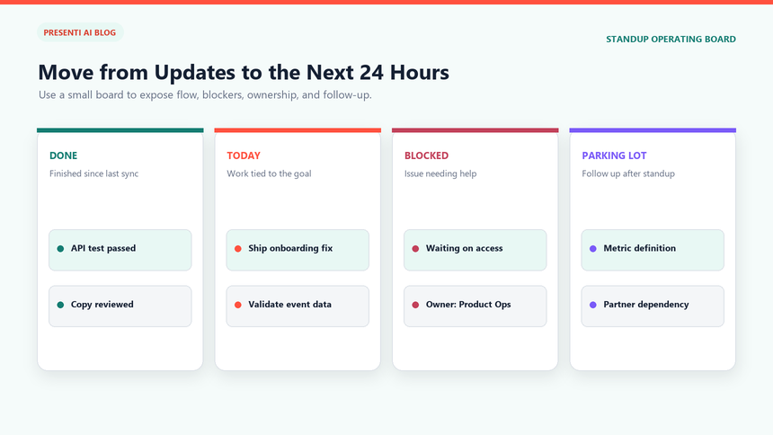 Standup board organized by active work, blockers, and today's owned follow-ups