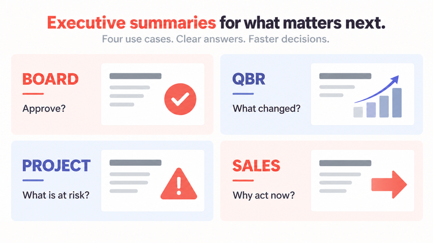 Matrix showing the different decision questions for board, QBR, project, and sales executive summaries