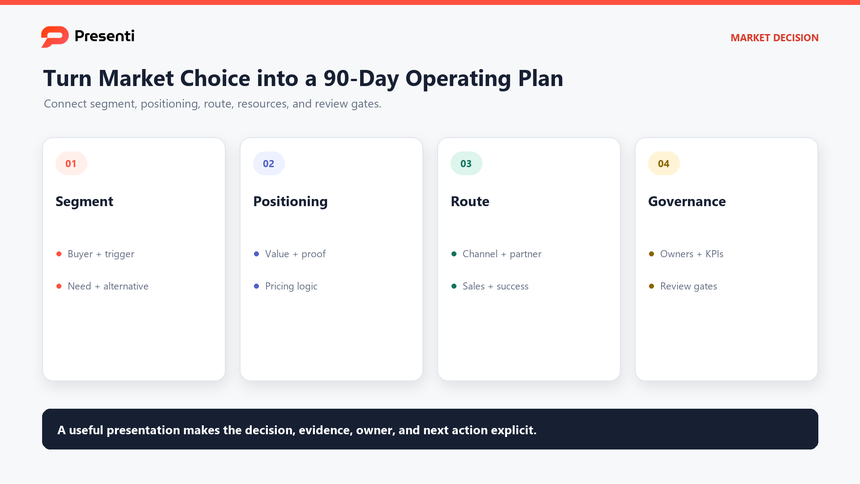 Go-to-market decision map linking segment choice, positioning, channel route, operating plan, and review gates