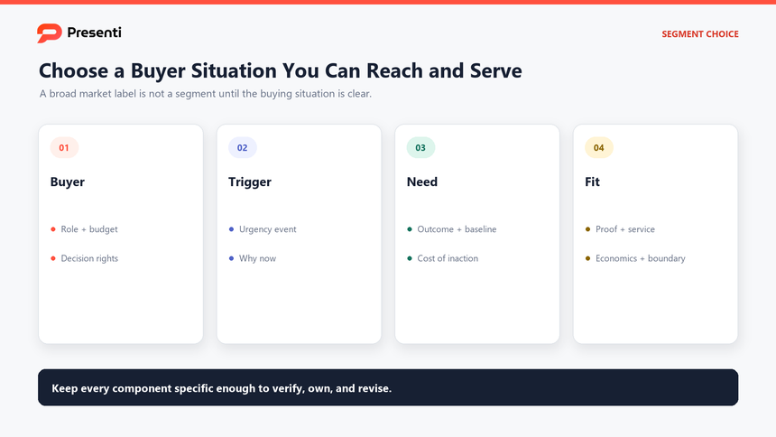 Go-to-market segment map connecting buyer role, trigger, need, alternative, fit, and boundaries