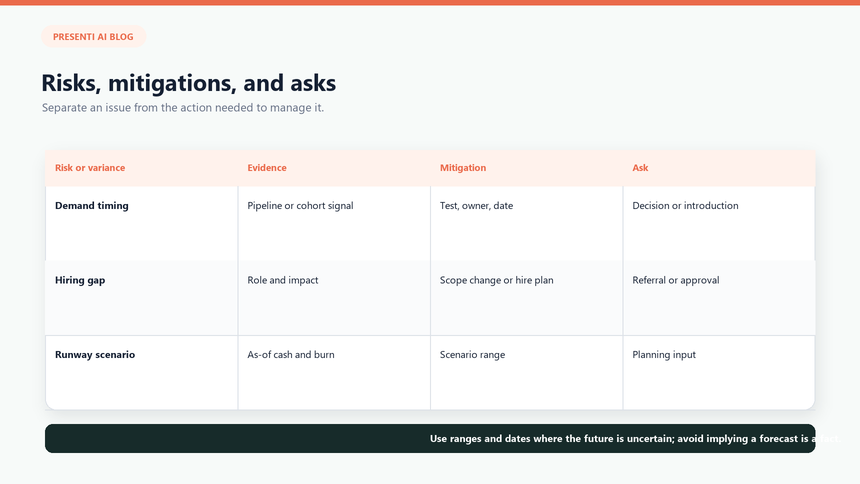 Investor update funding ask with trigger, intended use, next milestone, owner, and response path