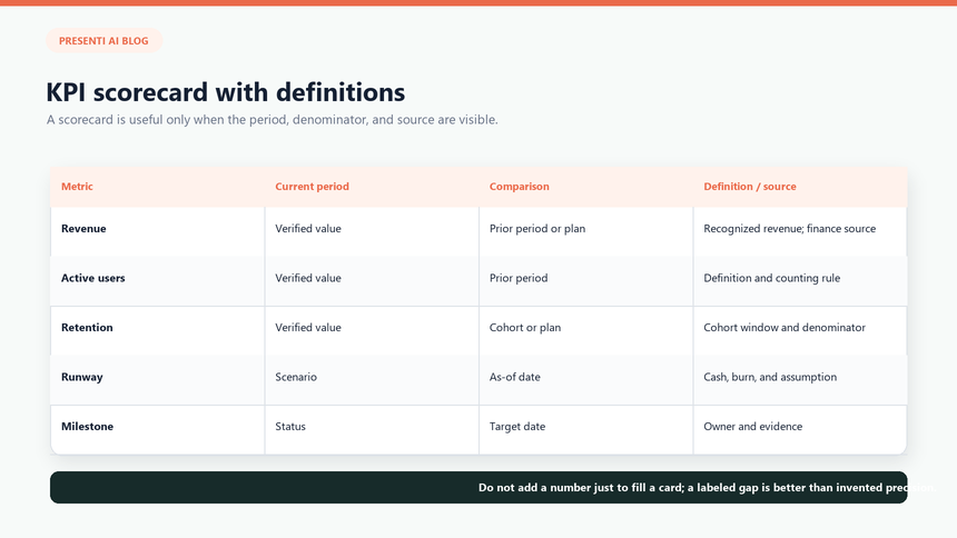 Investor update KPI table showing current period, prior period, definition, source, and decision context
