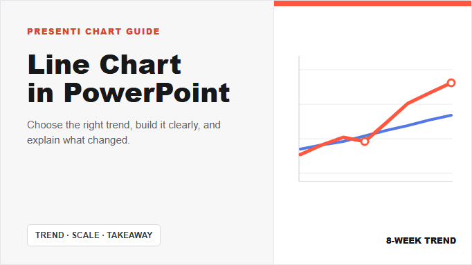 Line Chart in PowerPoint: When to Use It and How to Show a Trend