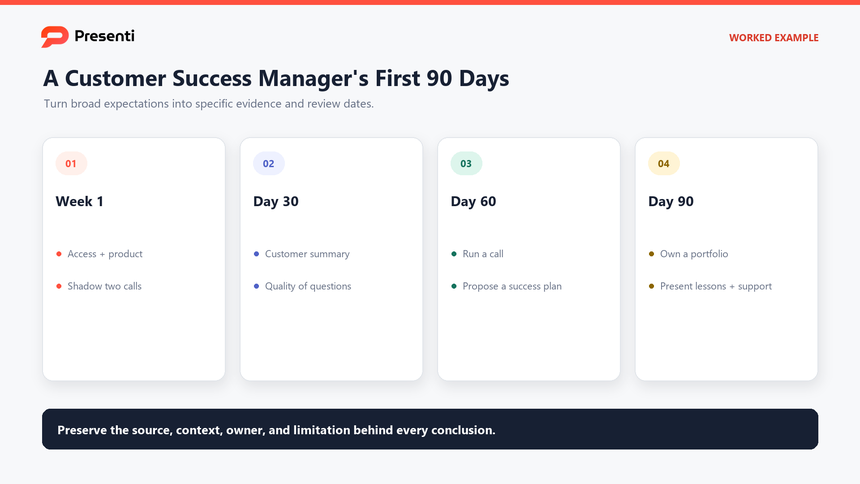 Example 30-60-90 day onboarding plan for a customer success manager