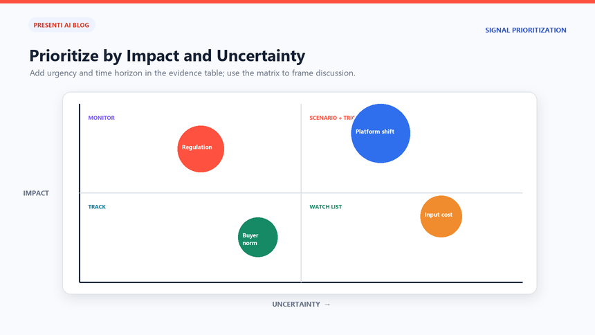 PESTLE priority matrix comparing impact, uncertainty, urgency, and strategic response