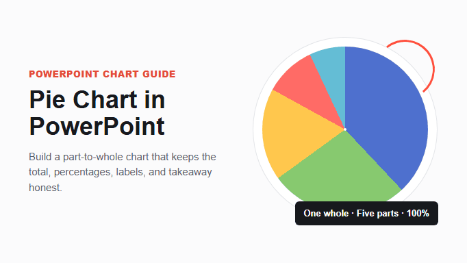 Pie Chart in PowerPoint: How to Build and Explain Part-to-Whole Data