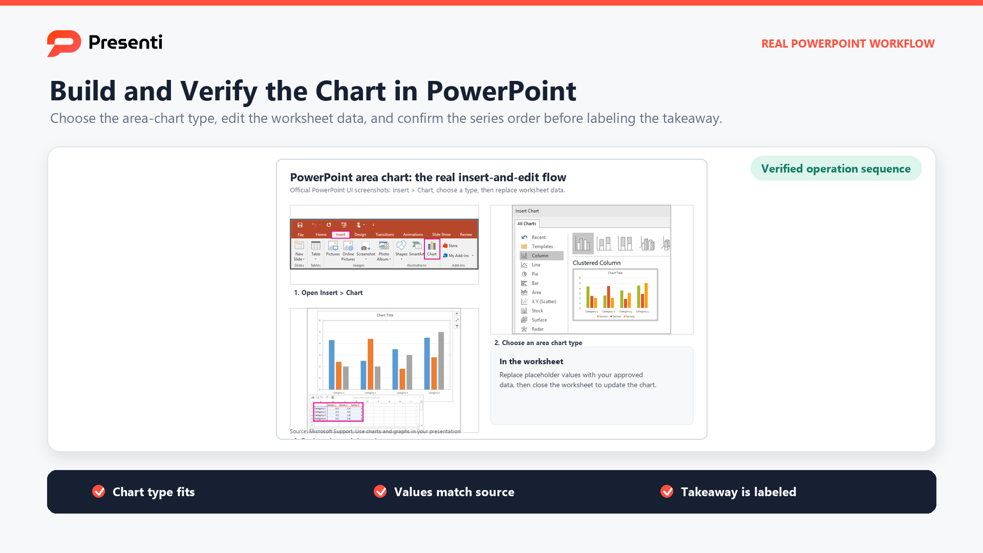 Real PowerPoint workflow showing Insert Chart, area chart type selection, and worksheet data editing