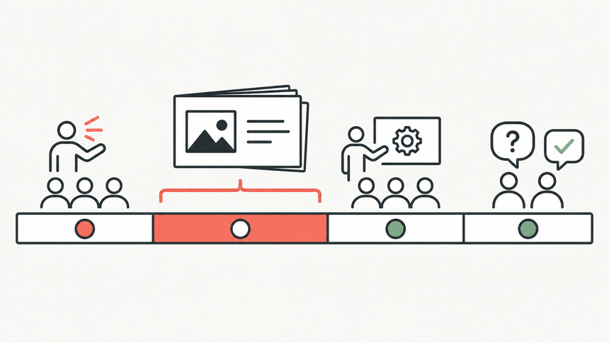 Presentation time budget divided among opening, core content, interaction, questions, and close