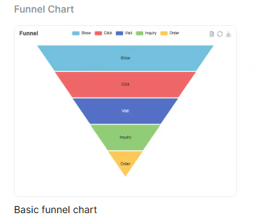 Presenti chart gallery showing the Funnel Chart option