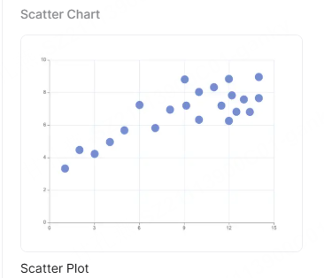 Presenti chart gallery showing the Scatter Plot chart type