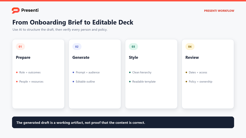 Presenti onboarding workflow from role brief to editable presentation draft and review