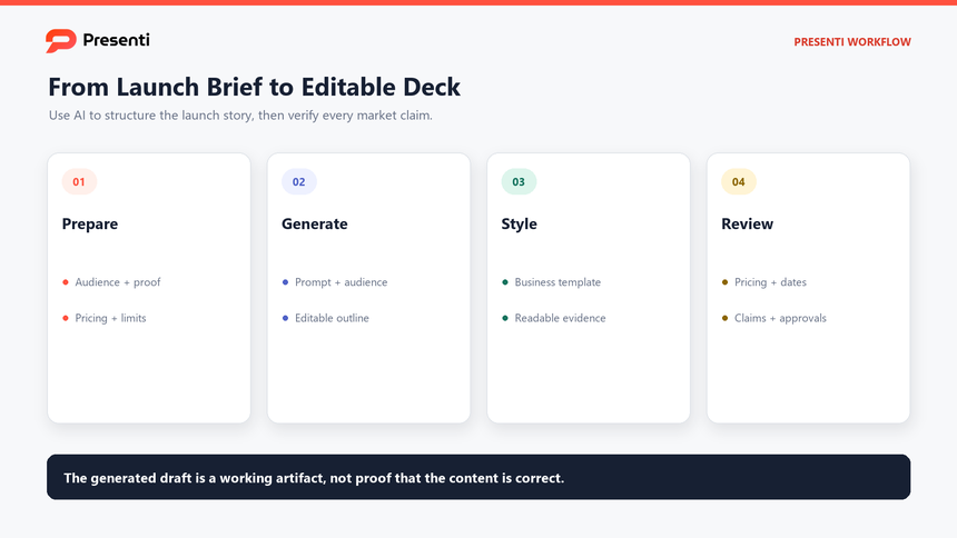 Presenti product launch workflow from launch brief to editable presentation draft and review