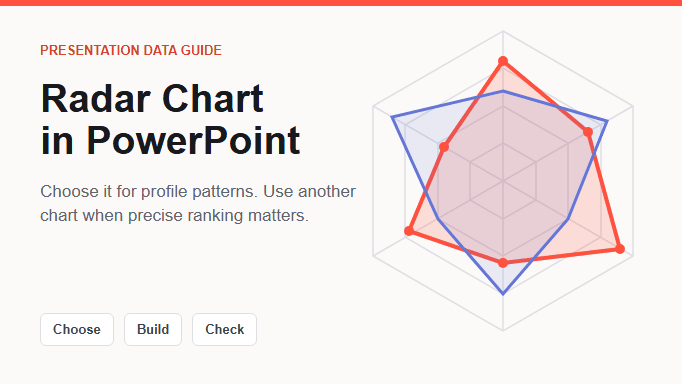 Radar Chart in PowerPoint: When to Use It and How to Build One